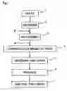 Fig. 02 - Method for producing sintered rare earth element magnet