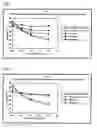 Fig. 02 - Methods for improving discoloration resistance of pulp and pulp improved in discoloration resistance