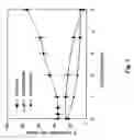 Fig. 02 - Chemical oxidation for cellulose separation with a hypochlorite and peroxide mixture