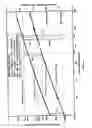 Fig. 07 - Method of dynamically controlling open hole pressure in a wellbore using wellhead pressure control