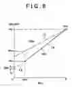 Fig. 09 - Method of controlling vehicle driving system