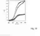 Fig. 09 - Microfluidic device with various surface properties fabricated in multilayer body by plasma etching