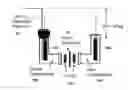 Fig. 01 - Electrochemical high pressure pump