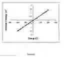 Fig. 07 - Electrochemical high pressure pump