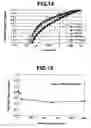 Fig. 09 - Electrolytic copper plating bath and plating process therewith