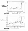Fig. 06 - System and method for electrochemical detection of biological compounds