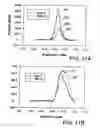 Fig. 12 - System and method for electrochemical detection of biological compounds