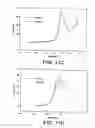 Fig. 13 - System and method for electrochemical detection of biological compounds