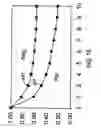 Fig. 15 - System and method for electrochemical detection of biological compounds