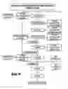 Fig. 05 - Package for a pharmaceutical product and method of manufacturing and sterilizing the package
