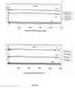 Fig. 09 - Polar-modified bonded phase materials for chromatographic separations