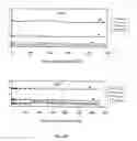 Fig. 11 - Polar-modified bonded phase materials for chromatographic separations