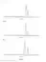 Fig. 17 - Polar-modified bonded phase materials for chromatographic separations