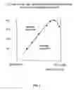 Fig. 02 - Methods and device for substance separation using compatible multiphase solvent system