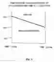 Fig. 06 - Methods and device for substance separation using compatible multiphase solvent system