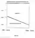Fig. 07 - Methods and device for substance separation using compatible multiphase solvent system