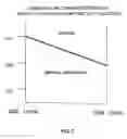 Fig. 08 - Methods and device for substance separation using compatible multiphase solvent system