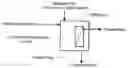 Fig. 01 - Method for avoiding clogging of filtration membranes