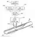 Fig. 01 - Flux cored electrode
