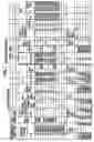 Fig. 08 - Position accuracy evaluation method and position accuracy evaluation apparatus