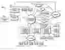 Fig. 01 - Method for managing consumer accounts and transactions