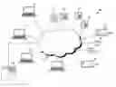 Fig. 01 - Multiple device and/or user association