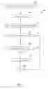 Fig. 10 - Multiple device and/or user association