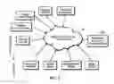 Fig. 04 - Method for managing consumer accounts and transactions