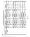 Fig. 05 - Method for managing consumer accounts and transactions