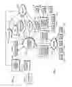 Fig. 07 - Method for managing consumer accounts and transactions