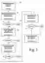 Fig. 04 - Mutual authentication security system with recovery from partial programming