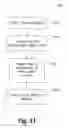Fig. 12 - Digital online exchange