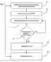 Fig. 04 - Method and system for aiming an RFID reader