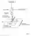 Fig. 05 - Light scanning microscope and use