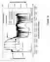 Fig. 13 - System for monitoring a drying process