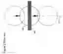Fig. 03 - Technique for ion beam angle spread control
