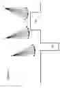 Fig. 08 - Technique for ion beam angle spread control