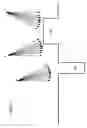 Fig. 08 - Technique for ion beam angle process control