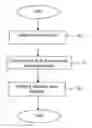 Fig. 01 - Method, program product and apparatus for improving calibration of resist models used in critical dimension calculation