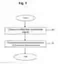 Fig. 06 - Method, program product and apparatus for improving calibration of resist models used in critical dimension calculation