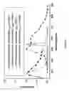 Fig. 02 - Semiconductor nanocrystals as novel antennae for lanthanide cations and associated methods