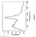 Fig. 07 - Semiconductor nanocrystals as novel antennae for lanthanide cations and associated methods