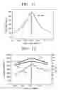 Fig. 06 - Method of manufacturing magnetic random access memory including middle oxide layer