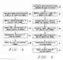 Fig. 03 - Structure and method to fabricate high performance MTJ devices for MRAM applications