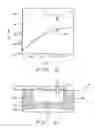 Fig. 04 - High performance tunneling-biased MOSFET and a process for its manufacture
