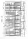 Fig. 49 - Semiconductor memory device and method of manufacturing the same, a method of manufacturing a vertical MISFET and a vertical MISFET, and a method of manufacturing a semiconductor device and a semiconductor device