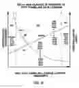 Fig. 10 - Dual gate dielectric thickness devices and circuits using dual gate dielectric thickness devices