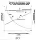 Fig. 11 - Dual gate dielectric thickness devices and circuits using dual gate dielectric thickness devices