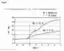 Fig. 06 - Linear device