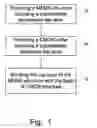 Fig. 02 - Method of fabrication of a AL/GE bonding in a wafer packaging environment and a product produced therefrom